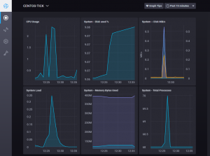 Simple Guide to Monitor System Metrics with TICK Stack on CentOS 7