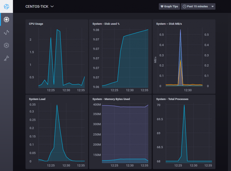 Simple Guide to Monitor System Metrics with TICK Stack on CentOS 7 ...
